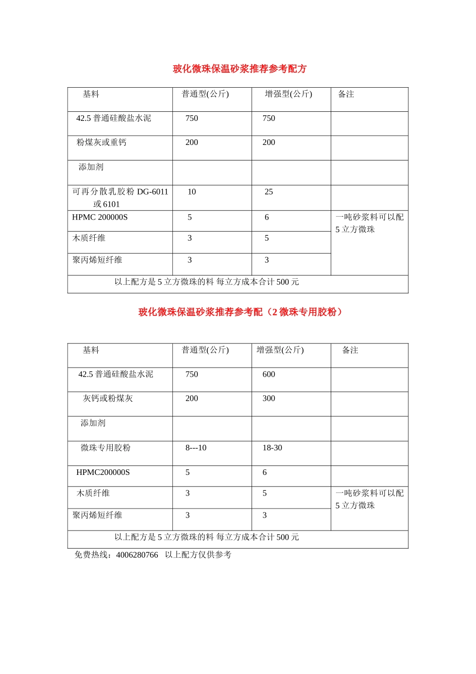 EPS薄抹灰外墙外保温系统粘结砂浆推荐参考配方(2)_第2页