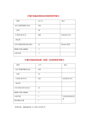 EPS薄抹灰外墙外保温系统粘结砂浆推荐参考配方(2)
