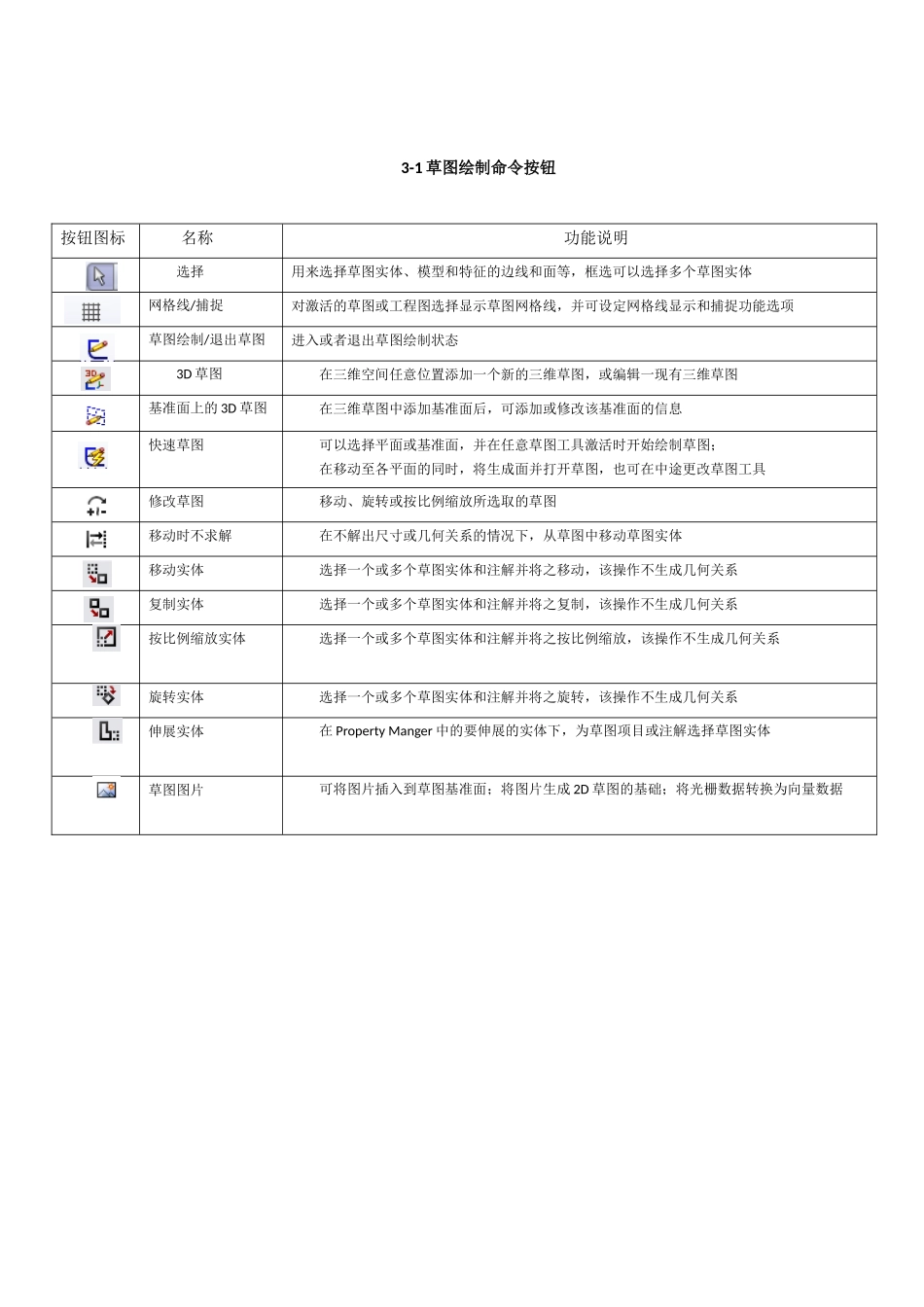 SolidWorks2012中文版从入门到精通——第2章：草图绘制基础_第3页