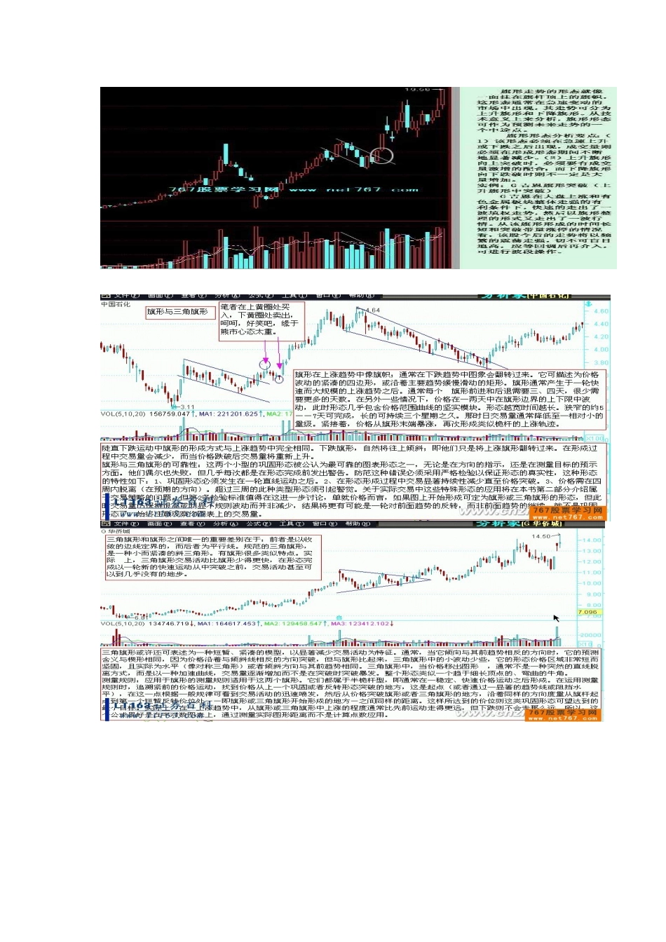 K线形态旗型整理_第3页