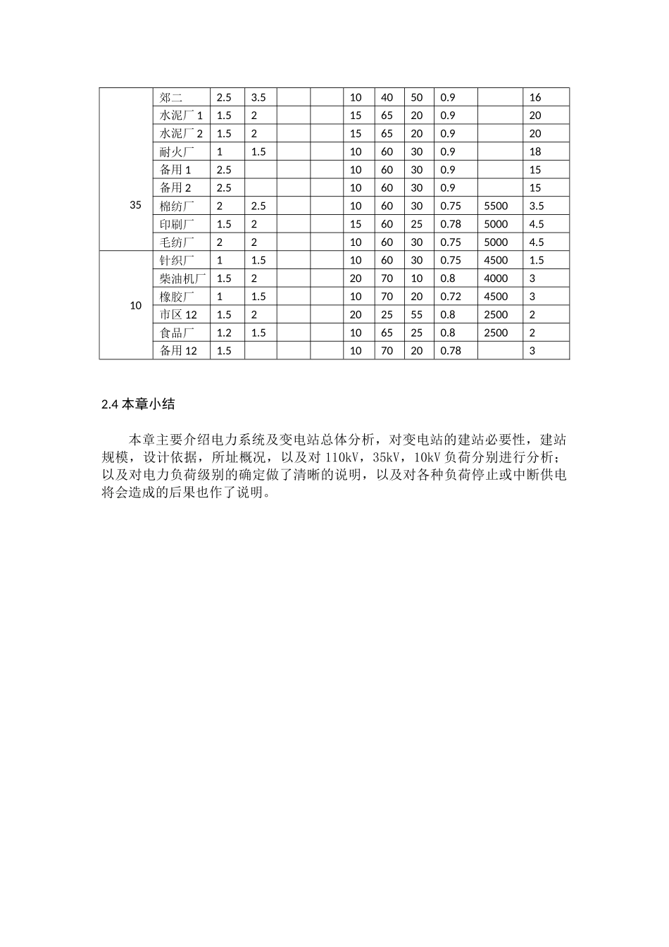 变电站总体分析_第3页