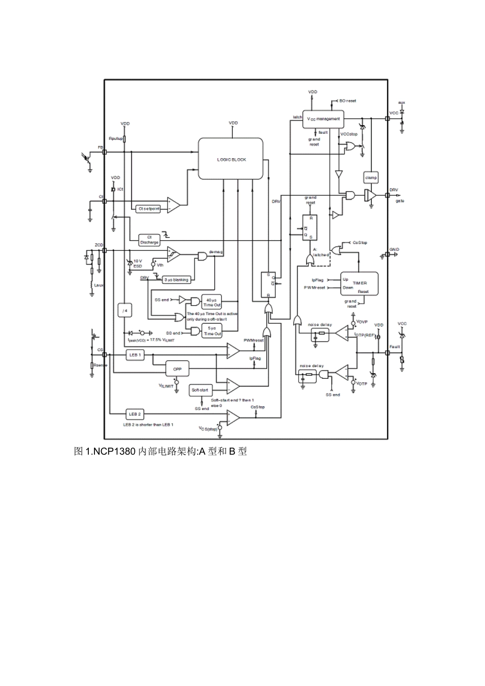 On Semi NCP1380准谐振电流模式大功率离线电源方案_第3页