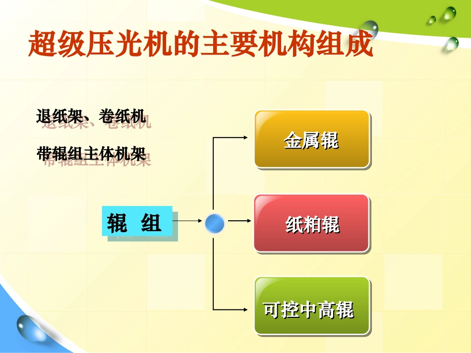 超级压光机简介_第3页