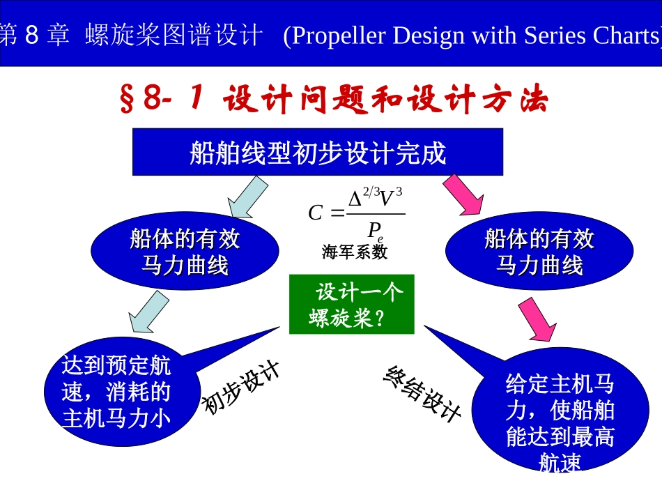 第8章_螺旋桨图谱设计_第3页