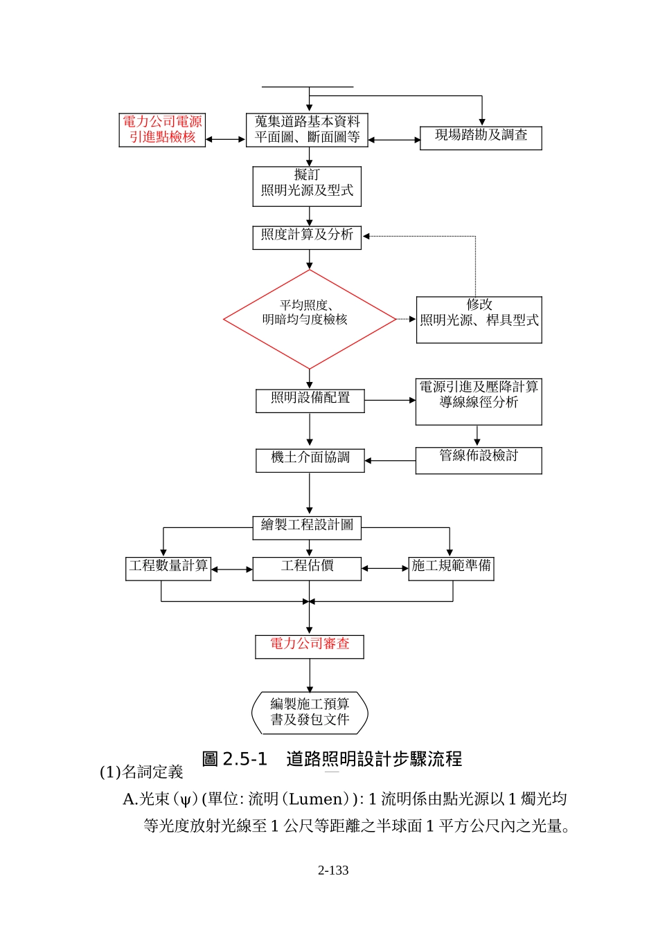 道路照明计算_第2页