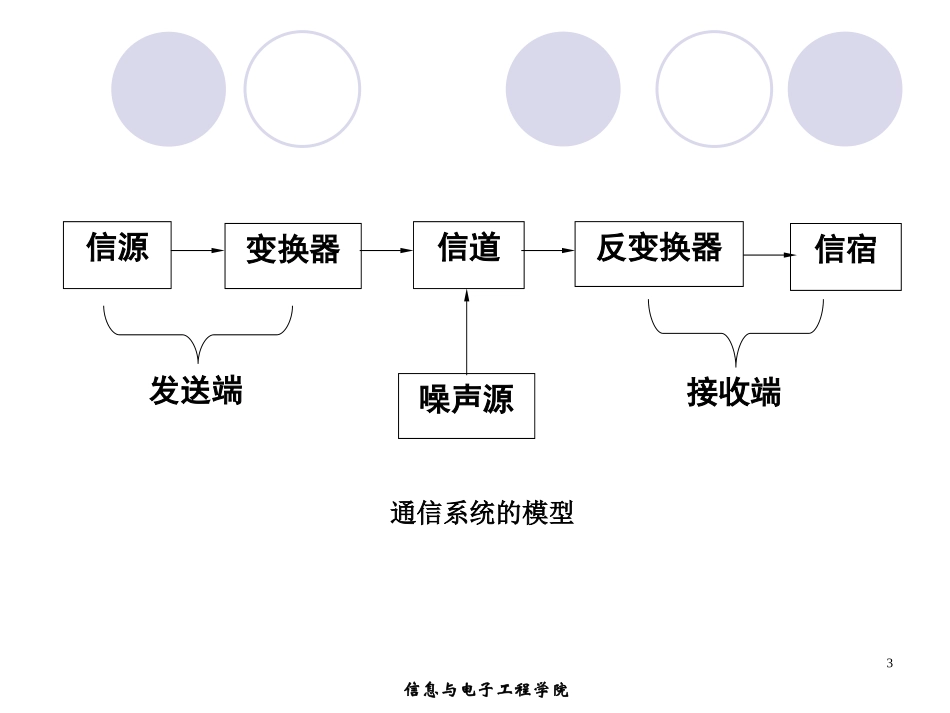 chapter2-物理层_第3页