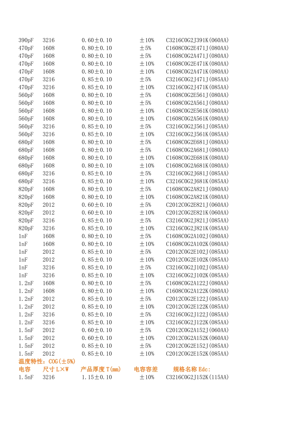 TDK经销商 TDK代理商 TDK代理经销商_第3页