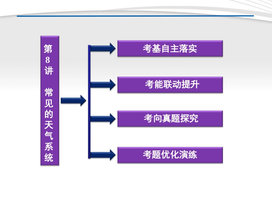 【优化方案】2012年高考地理一轮复习 第二单元第8讲常见的天气系统课件_第2页