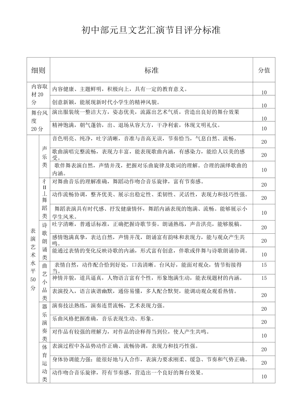 文艺汇演的评分标准 _第1页