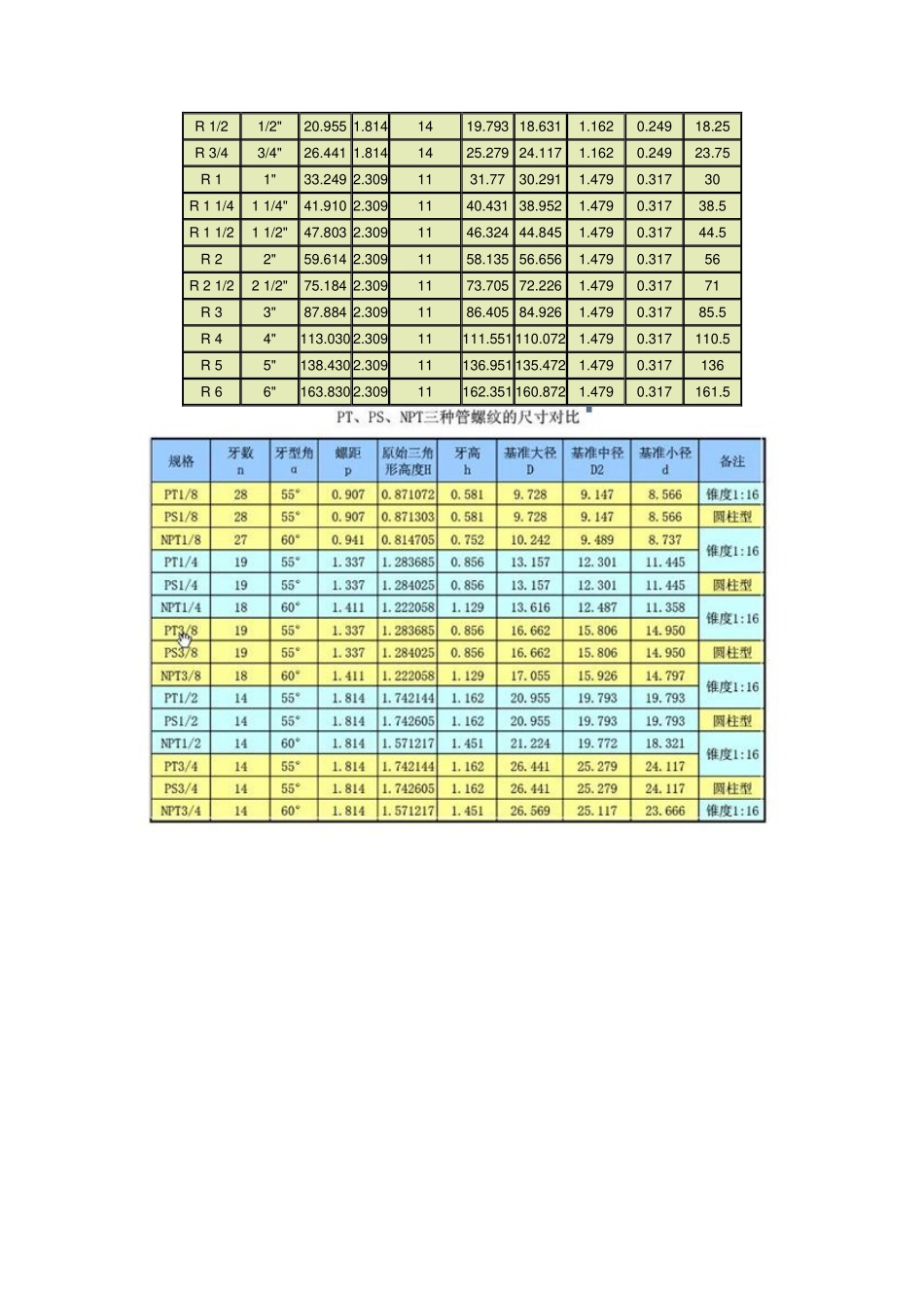 BSP、G、NPT螺纹尺寸规格_第2页