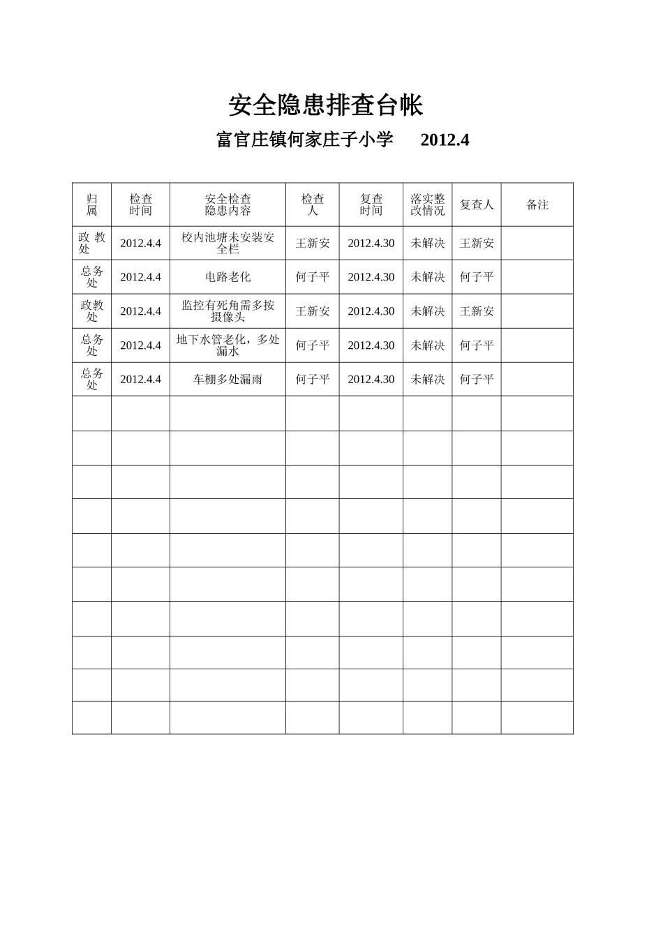 安全隐患台账1_第2页