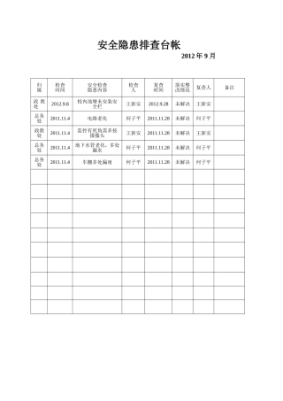 安全隐患台账1