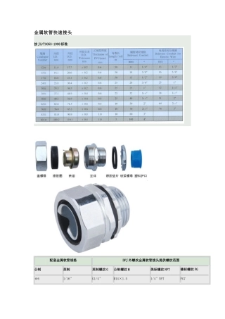常用金属软管快速接头