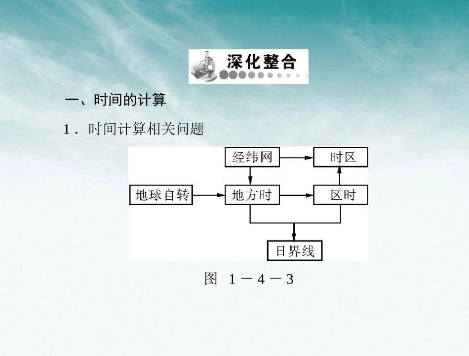 《随堂优化训练》2012年高中地理 第一章 全章知识整合课件 中图版必修1_第3页