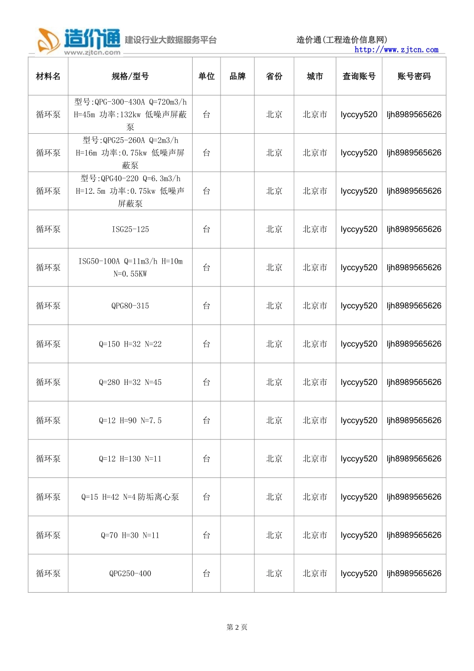 【循环泵】循环泵价格,行情走势,工程造价,规格型号大全_第2页