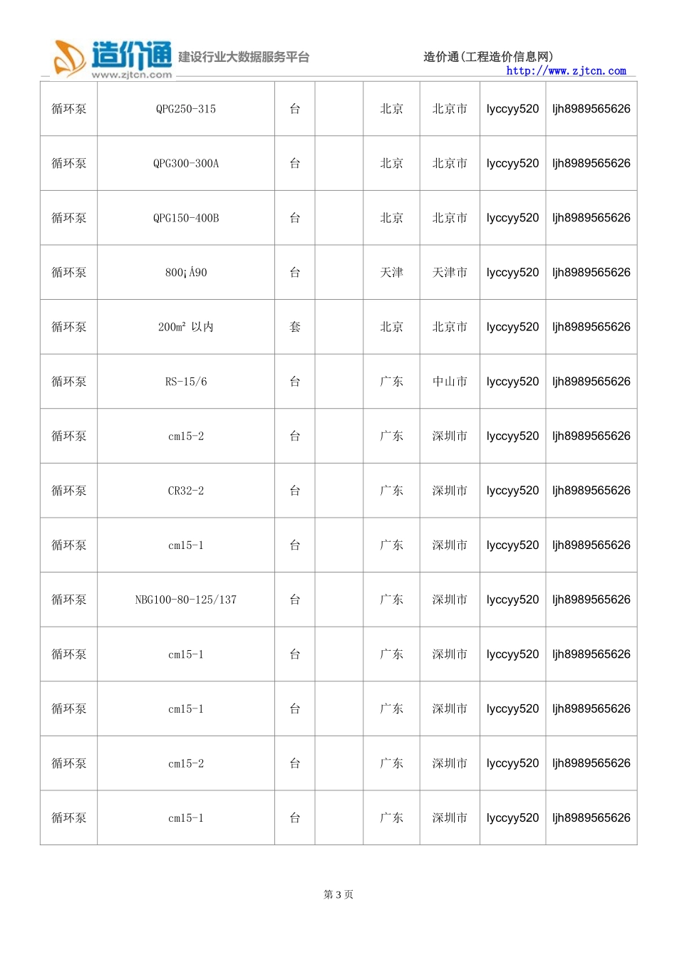 【循环泵】循环泵价格,行情走势,工程造价,规格型号大全_第3页