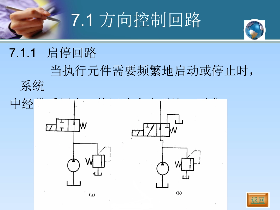 第7章  液压基本回路_第2页