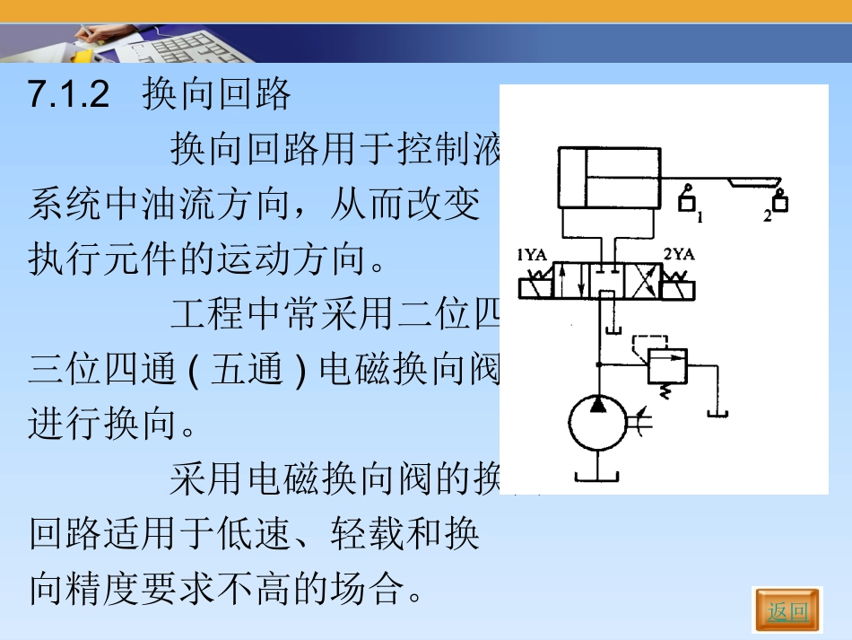 第7章  液压基本回路_第3页