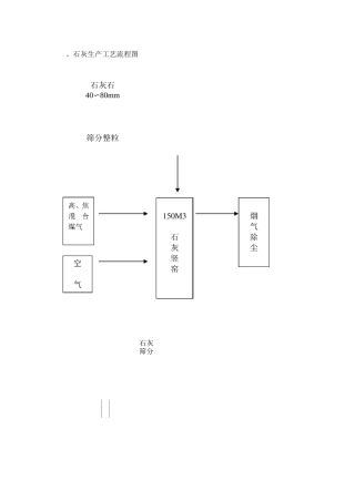石灰生产工艺操作规程