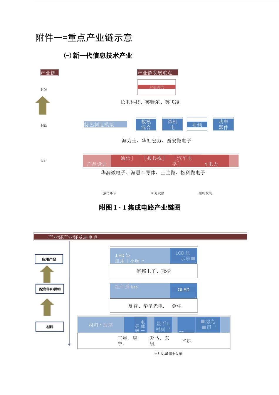 无锡重点产业链示意图_第1页