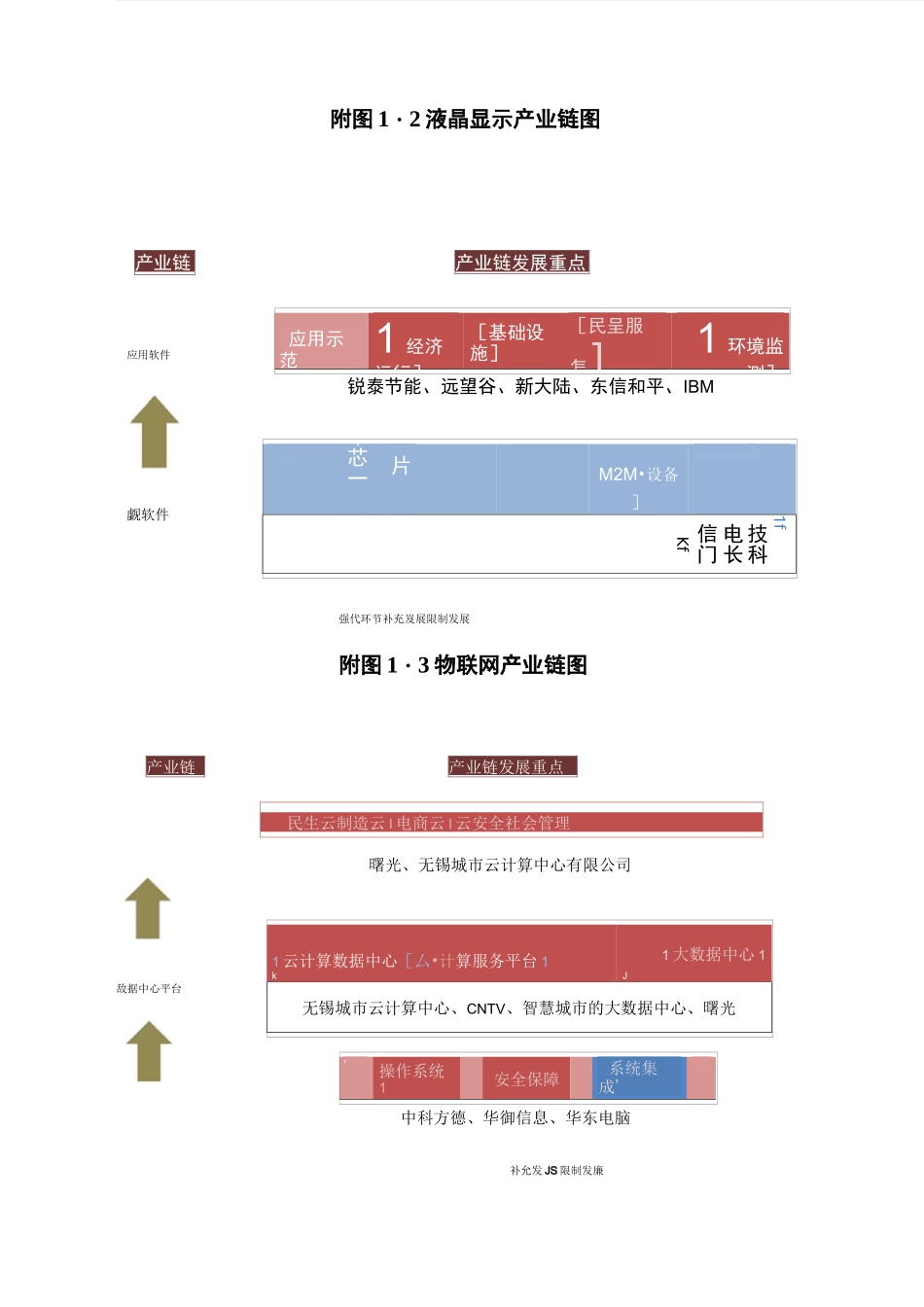 无锡重点产业链示意图_第2页