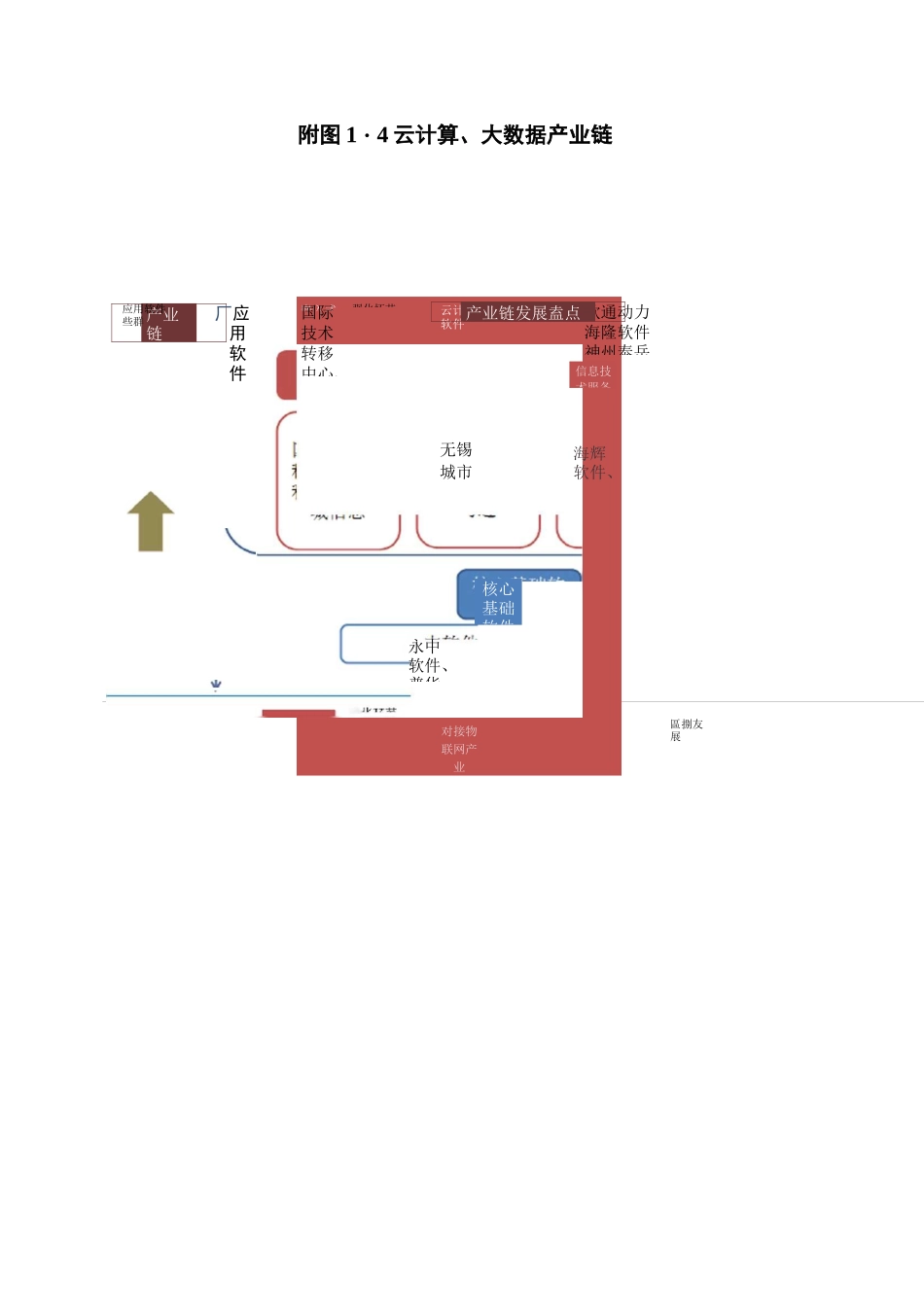 无锡重点产业链示意图_第3页
