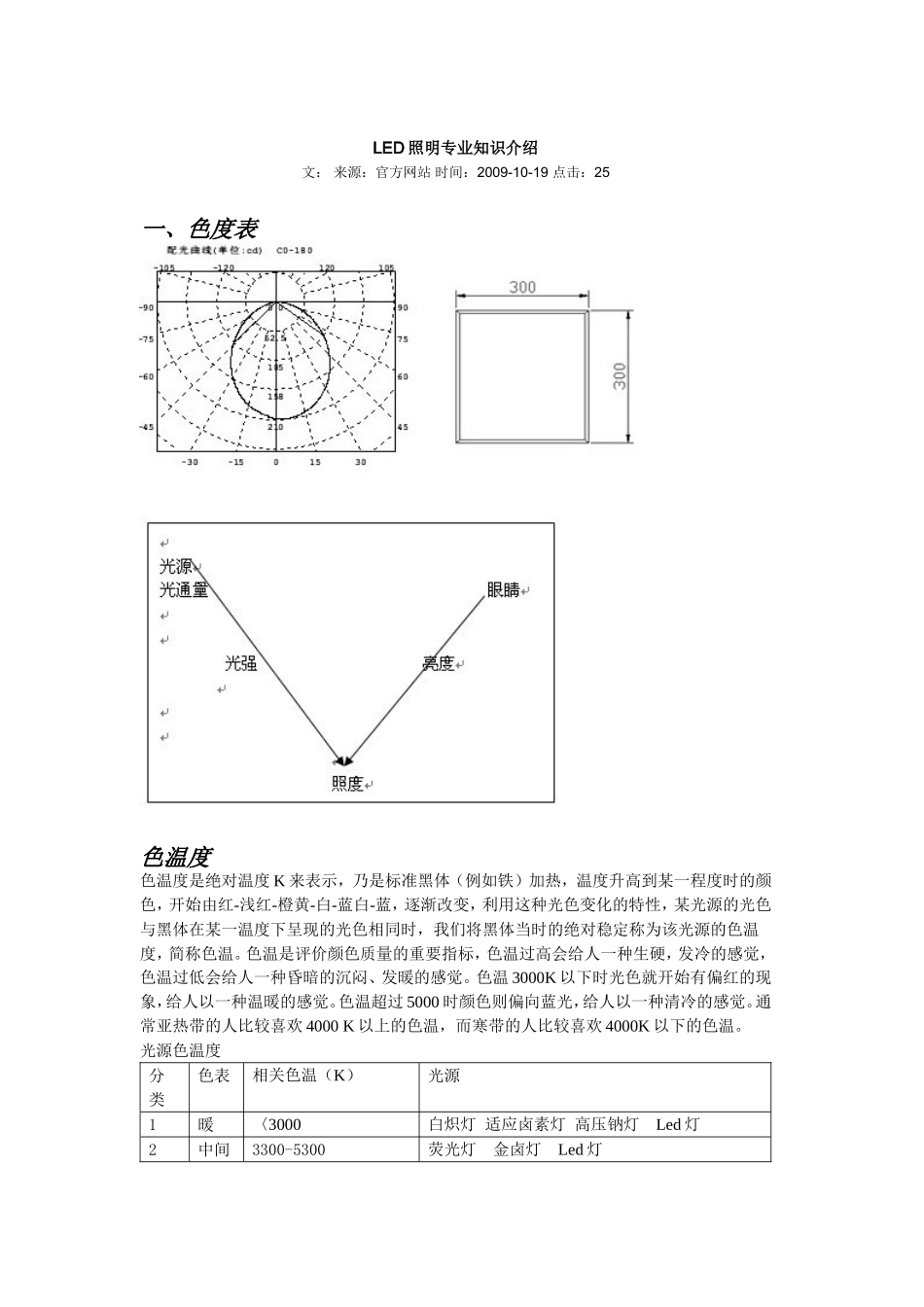 LED照明专业知识介绍_第1页