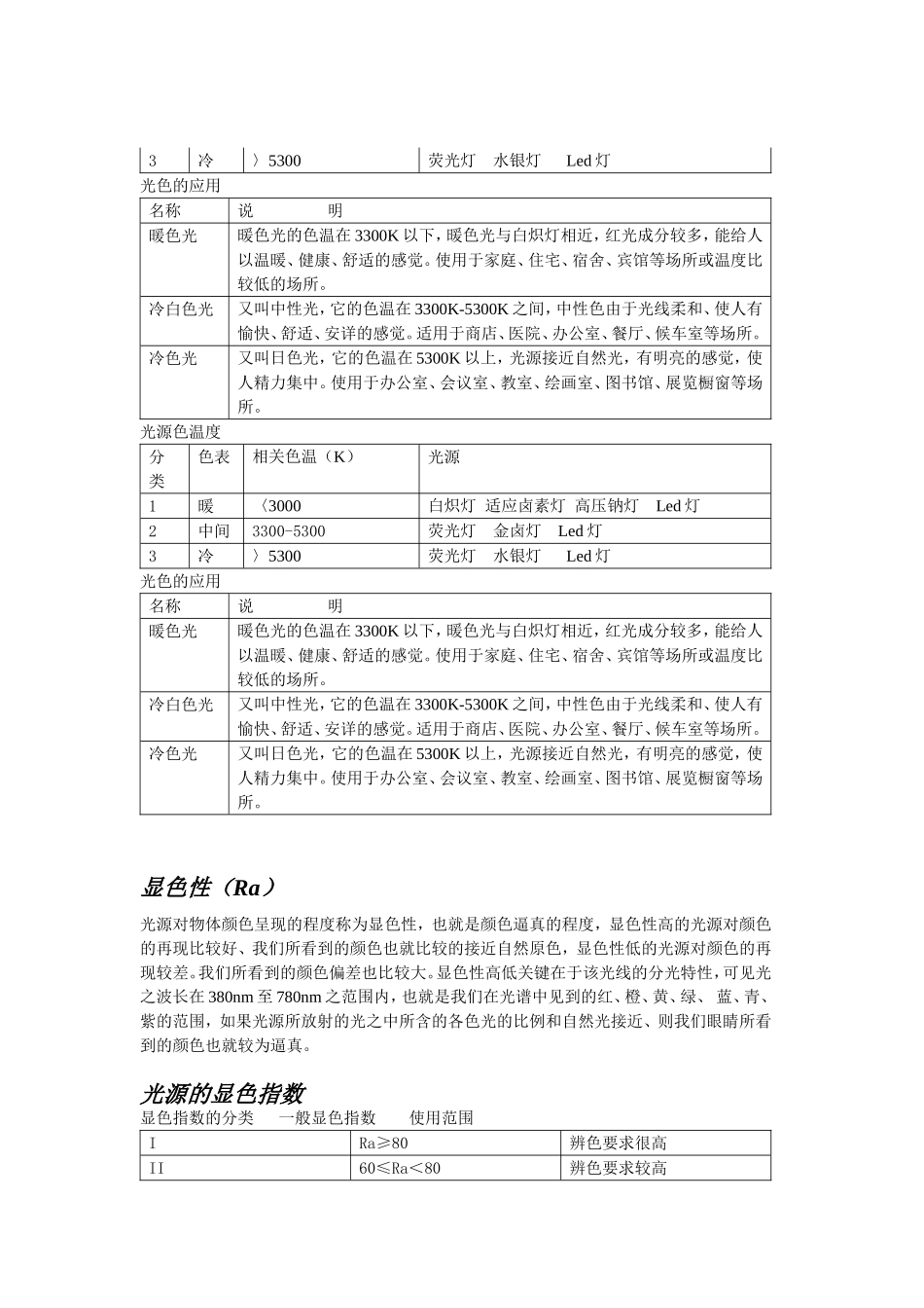 LED照明专业知识介绍_第2页