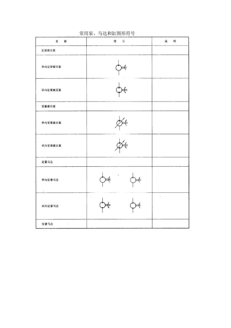 常用液压气动元件图形符号_第1页