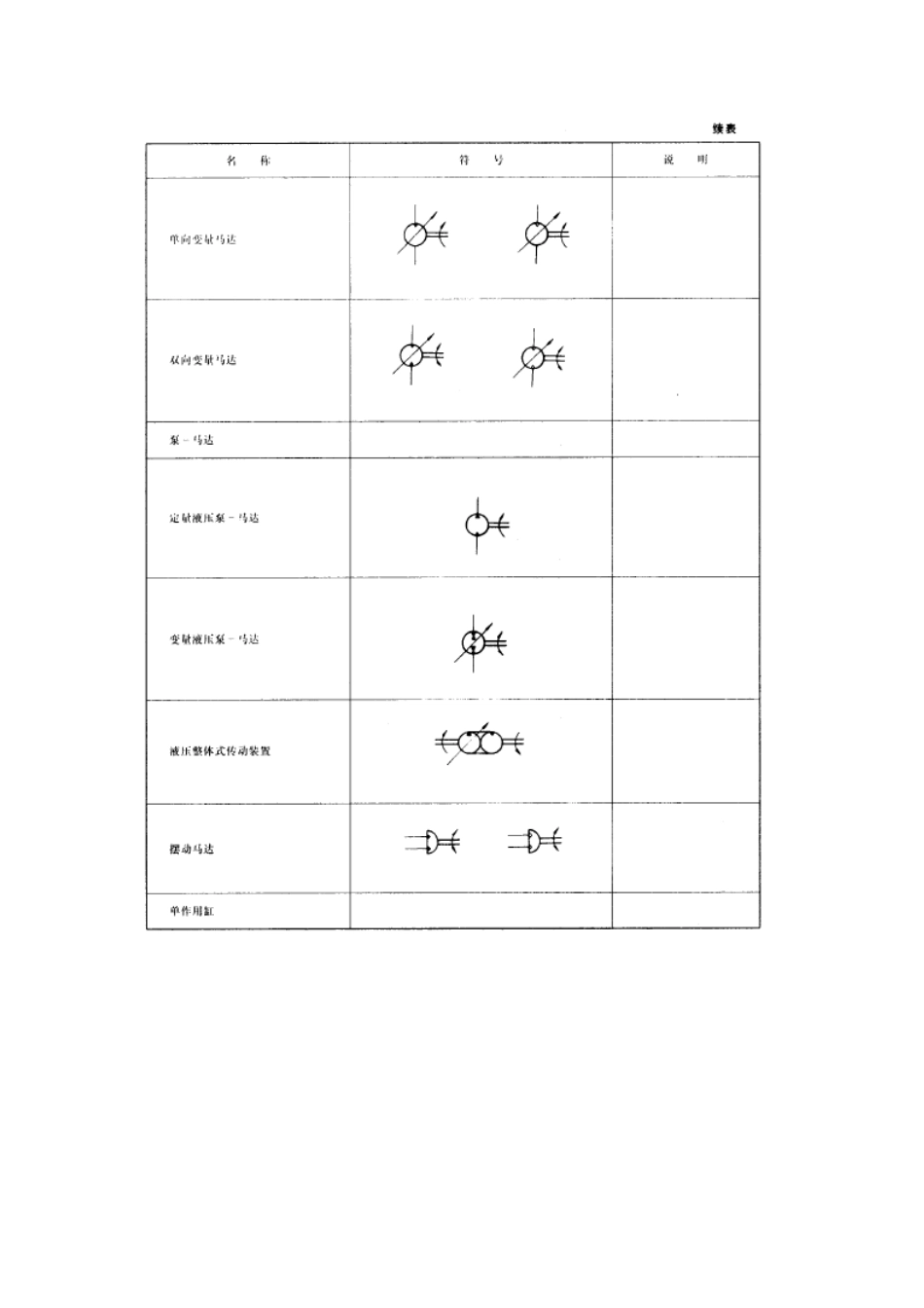 常用液压气动元件图形符号_第2页