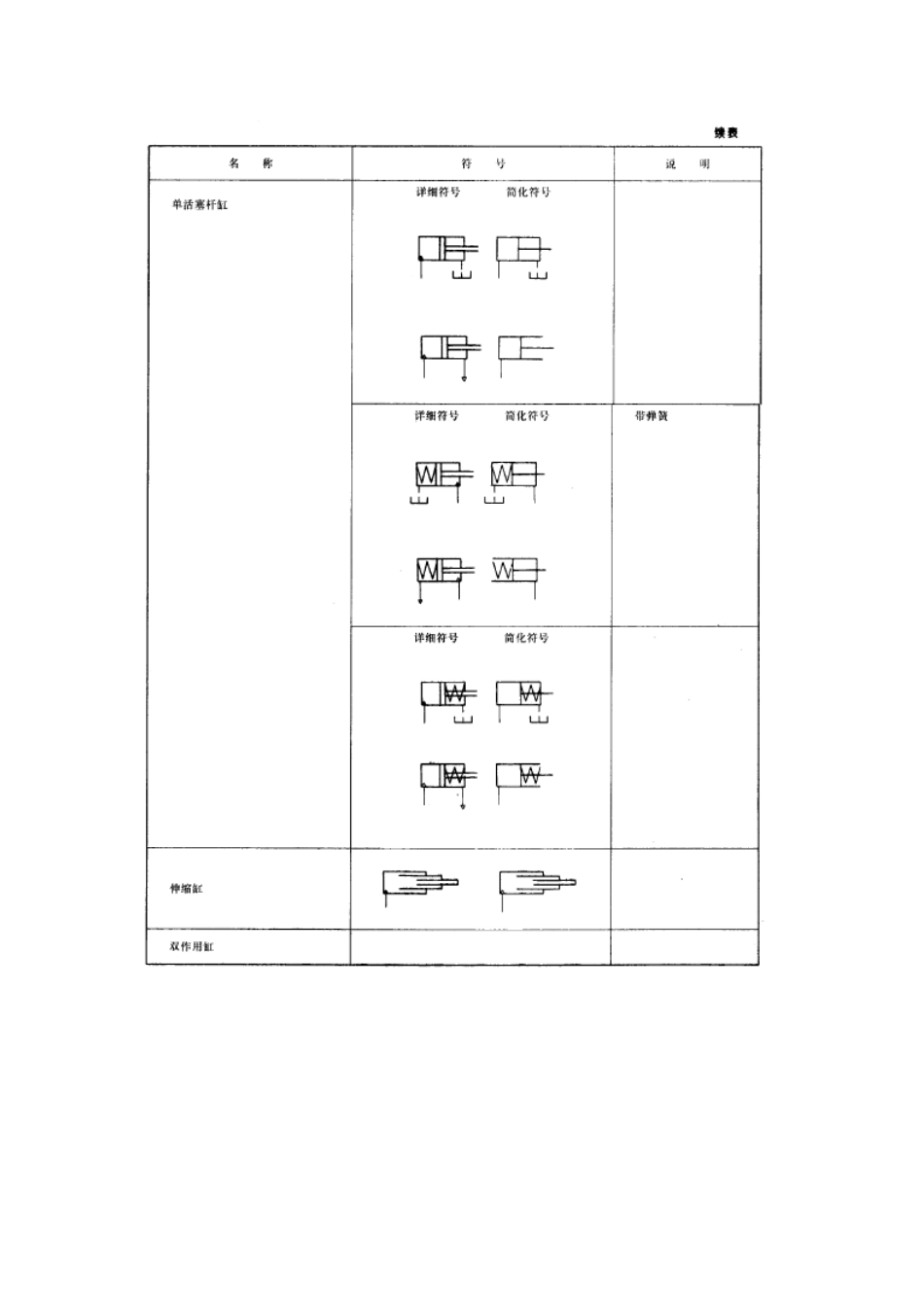 常用液压气动元件图形符号_第3页