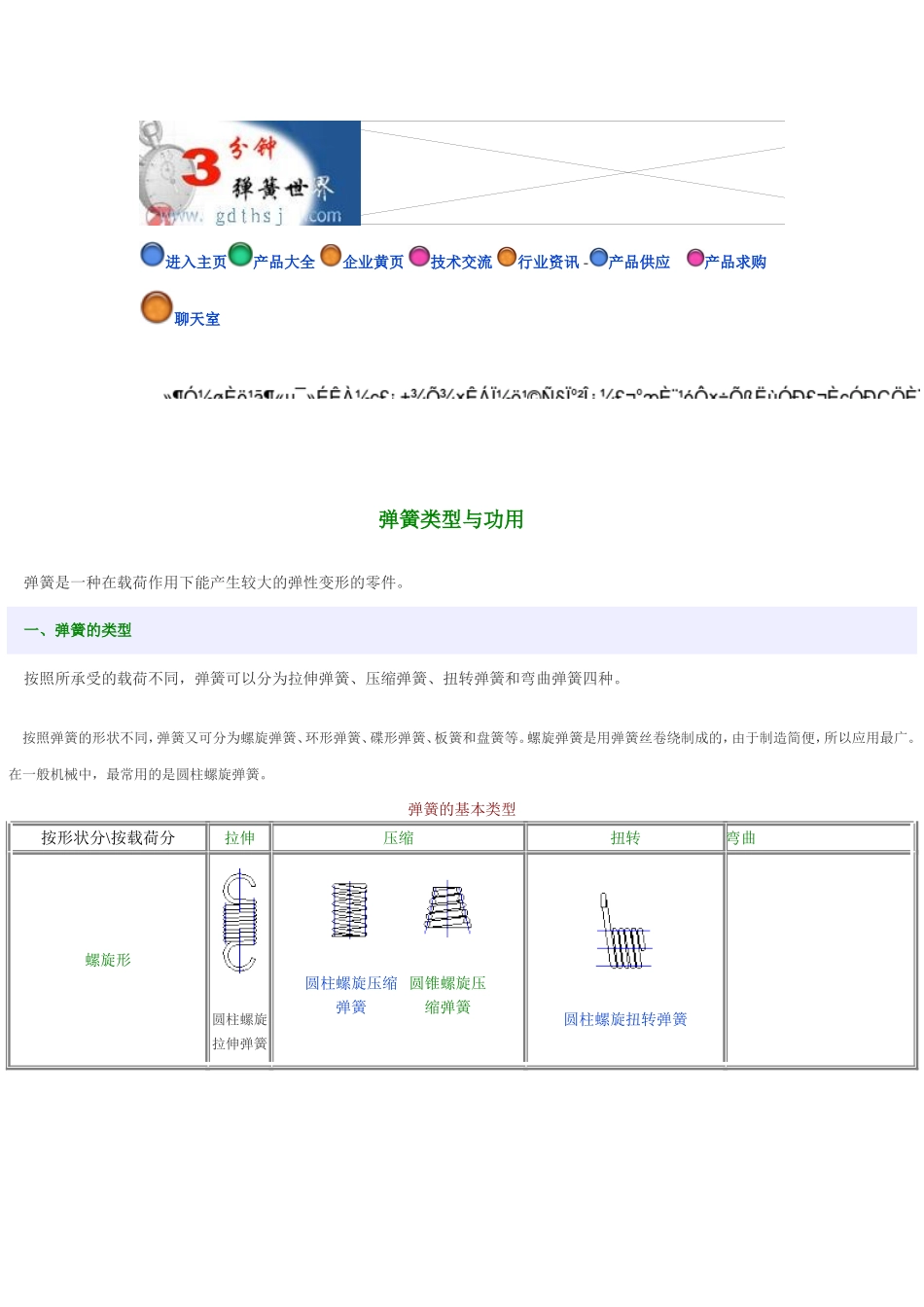 弹簧类型与应用_第1页