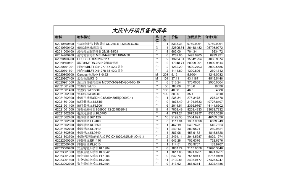 备品备件检查汇总_第1页