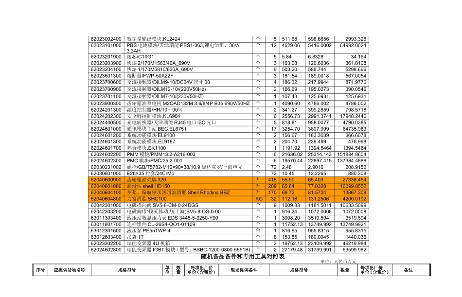 备品备件检查汇总_第2页