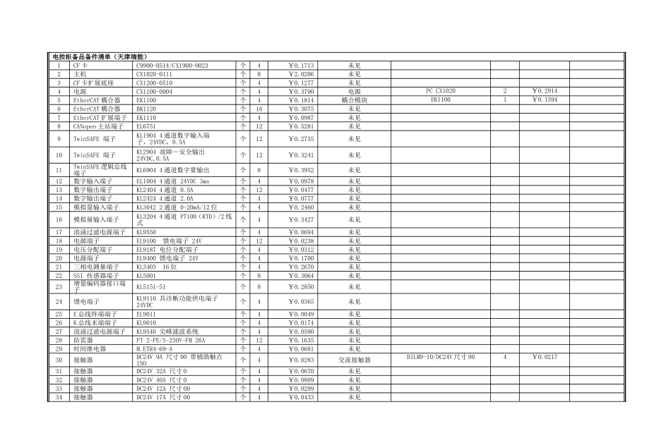 备品备件检查汇总_第3页