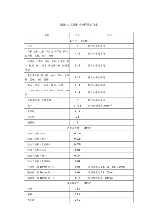 常用材料自重表