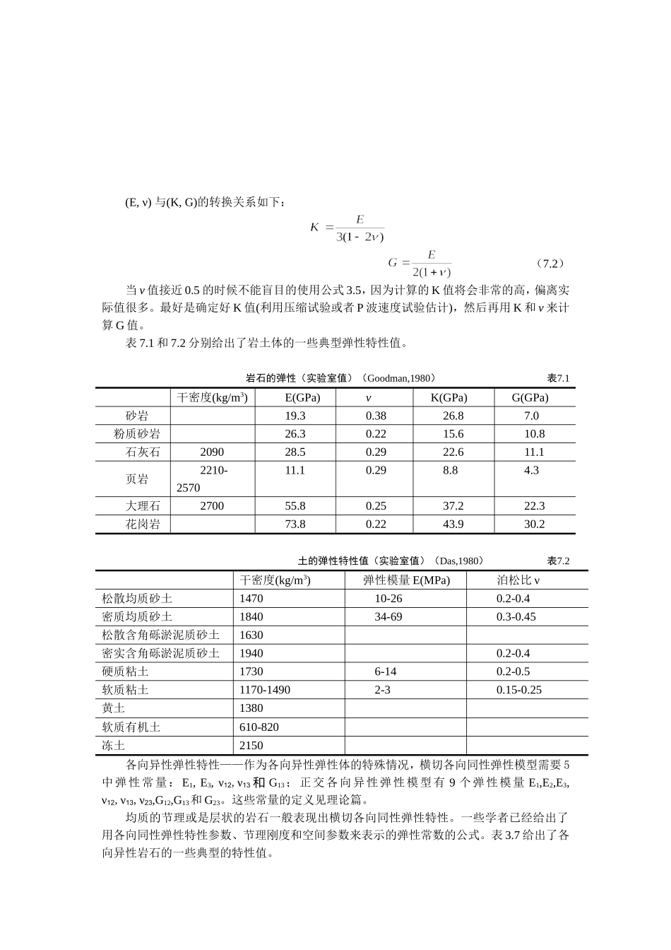 常用土层和岩石物理力学性质_第1页