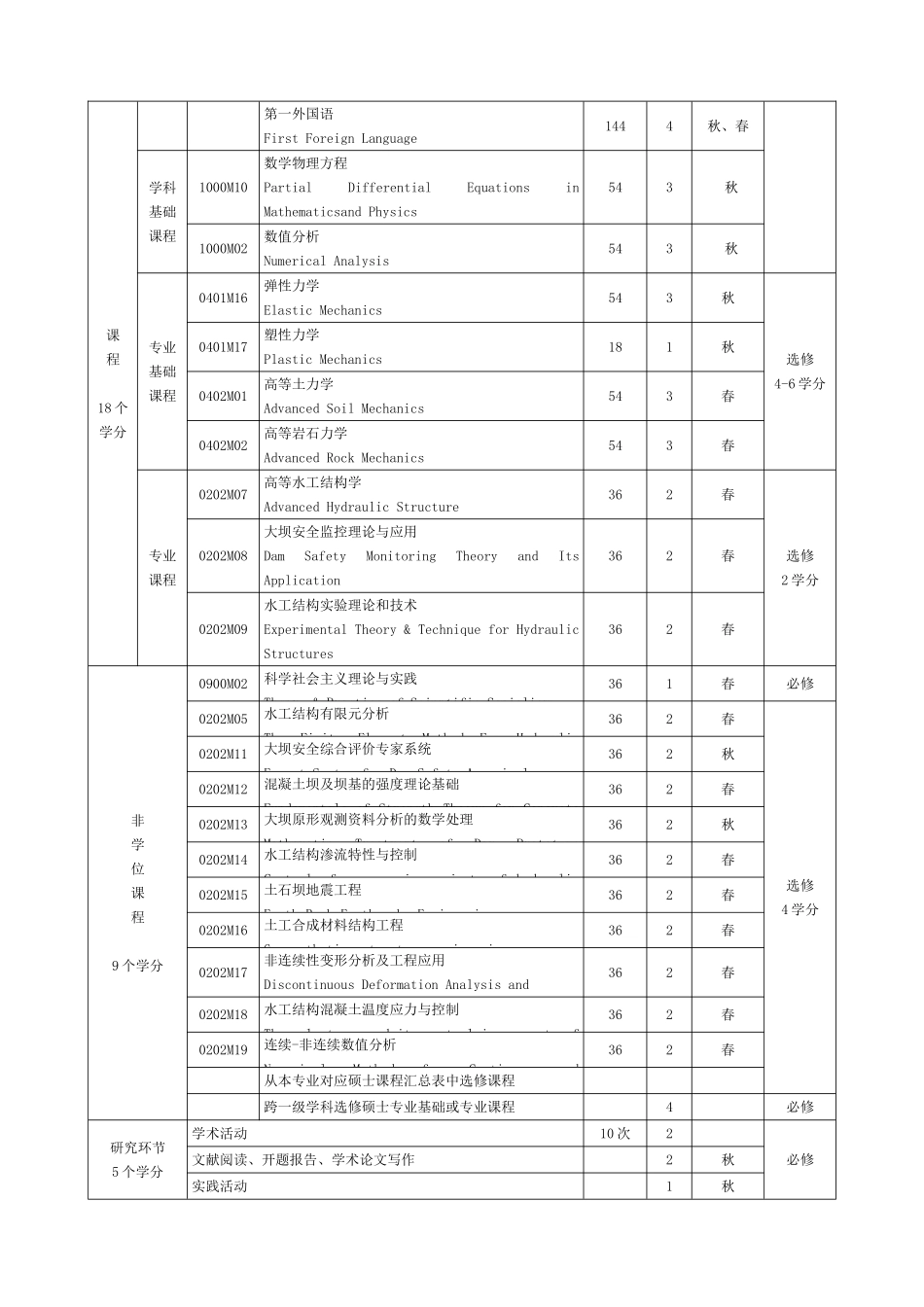 (河海大学)水工结构工程_第2页