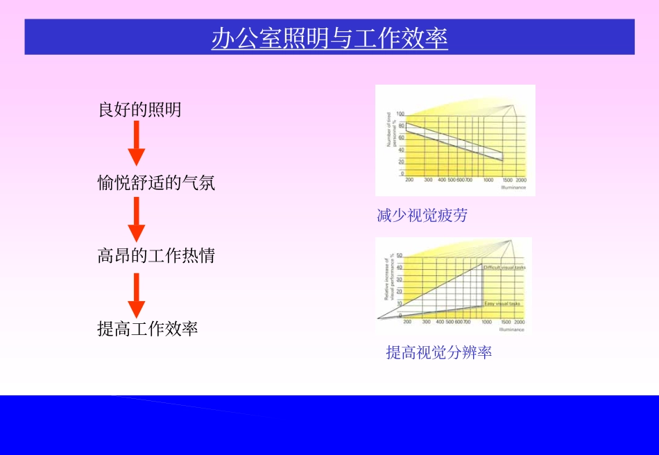 办公室照明光源_第2页