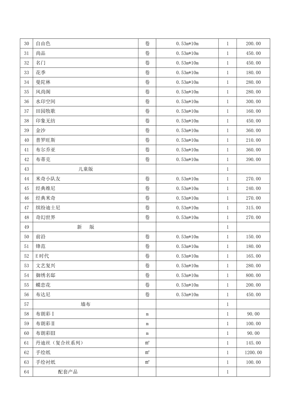【2014装饰材料价格汇总表】_第2页