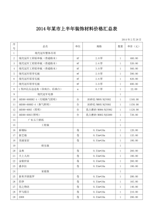 【2014装饰材料价格汇总表】