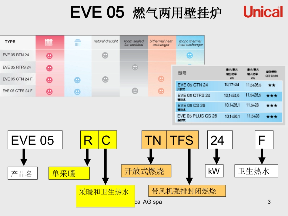 EVE 05 中文介绍_第3页