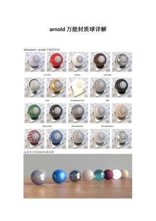 Arnold万能材质球详解
