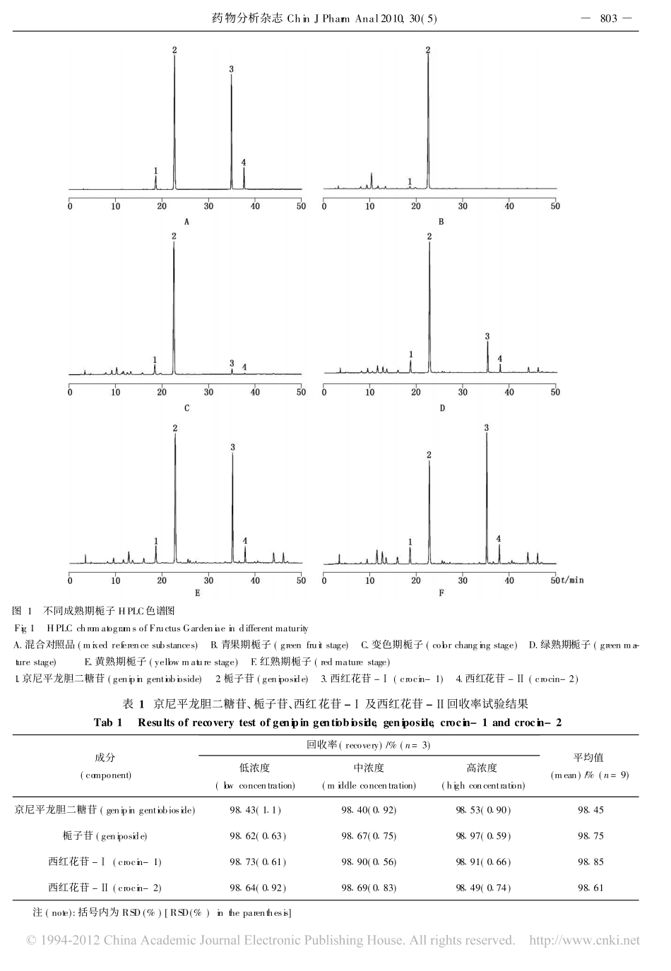 不同成熟期和不同部位栀子中4种主要活性成分的含量变化_何兵_第3页