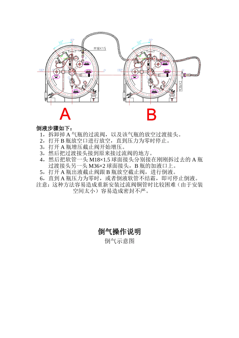 倒液操作说明_第3页