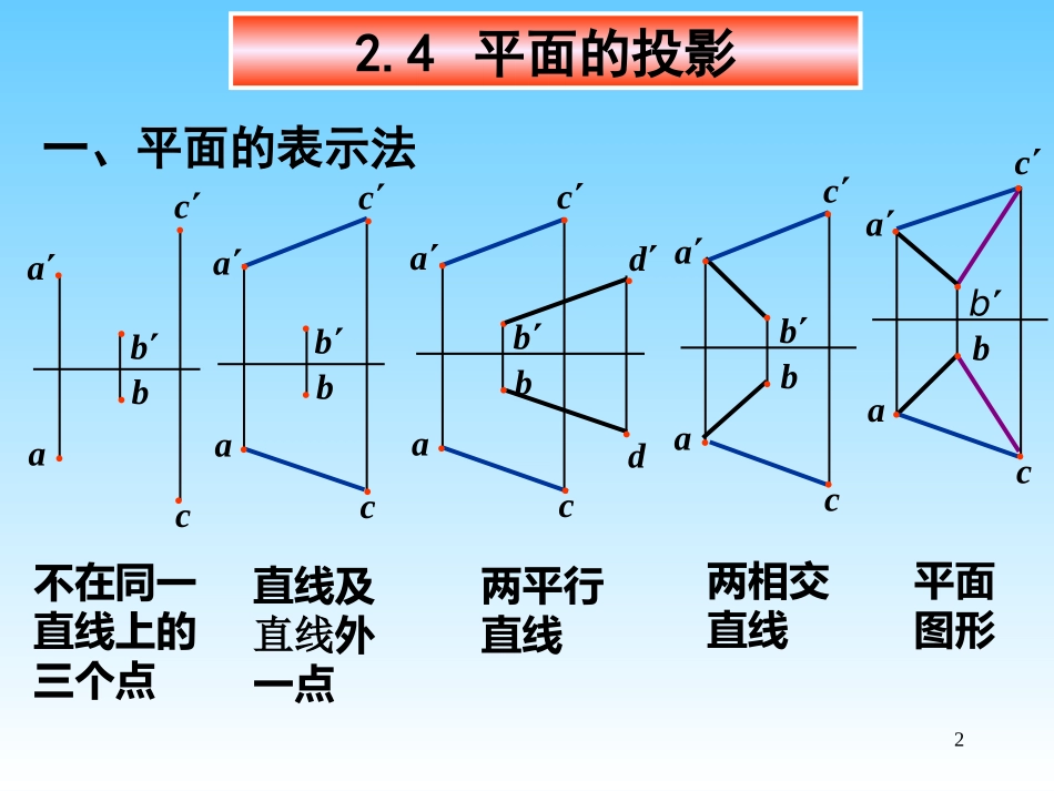 第2章 点,线,面的投影-2_第2页