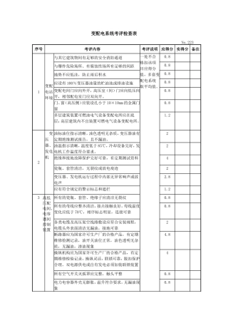 变配电系统安标安全要求