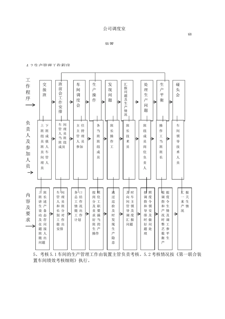 化工企业管理制度_第2页