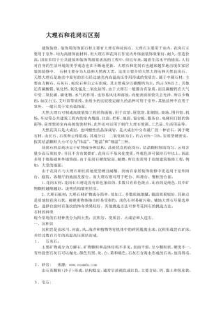 大理石和花岗石区别