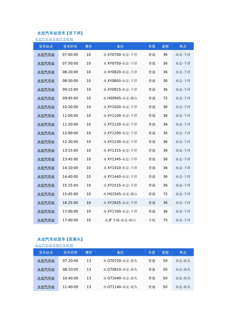 初溪土楼群地理方位图_第3页
